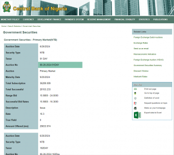 Screenshot image showing Treasury Bill yield trends in Nigeria