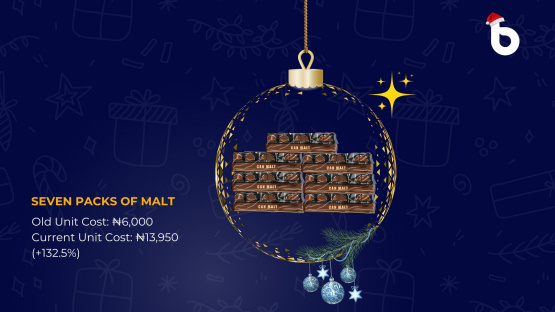 Seven Packs of Malt labeled with Nigerian 12 days of Christmas prices, showing dramatic inflation from ₦6,000 to ₦13,950 for each unit in 2024.