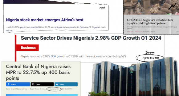 Nigeria economic review 2024: Compilation of economic highlights showing Q1 GDP growth of 2.98%, stock market performance as Africa's best, CBN headquarters, and MPR increase to 22.75% in February